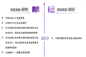 男女操逼啊啊啊不要非评估类项目发展历程